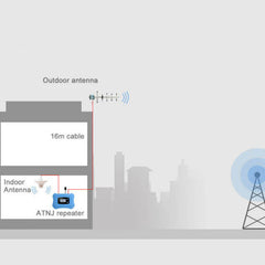 2016 new smart for America 3g 4g use , top quality AWS1700mhz mobile signal booster with LCD home furnishing type design